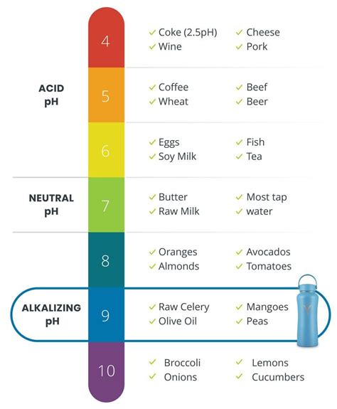 testing alkaline levels in the bottled water|alkalinity chart for drinking water.